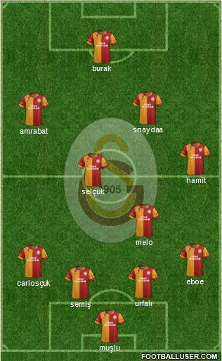 Galatasaray SK Formation 2013