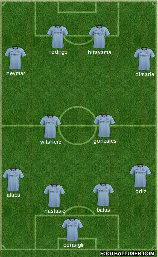 Manchester City Formation 2013