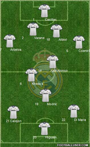 Real Madrid C.F. Formation 2013
