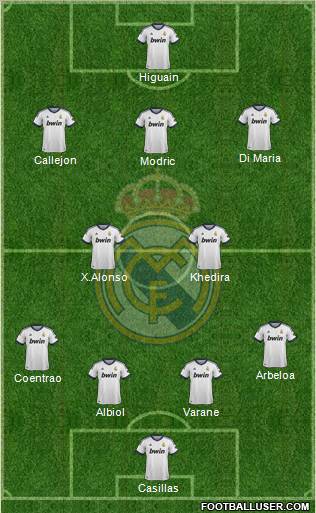 Real Madrid C.F. Formation 2013