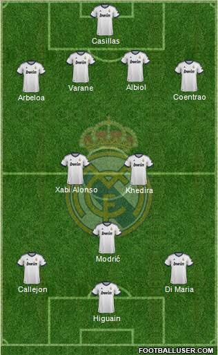 Real Madrid C.F. Formation 2013