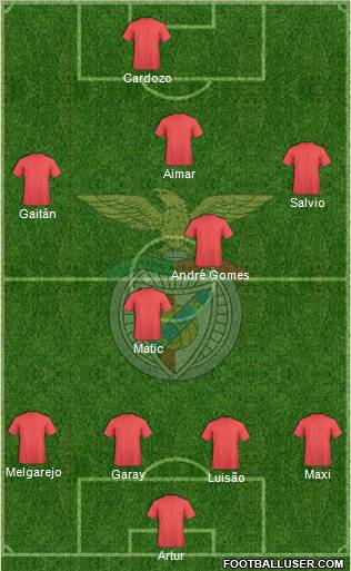 Sport Lisboa e Benfica - SAD Formation 2013