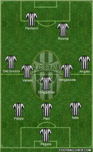 Siena Formation 2013