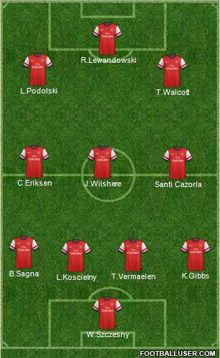 Arsenal Formation 2013