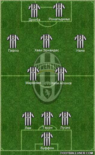 Juventus Formation 2013