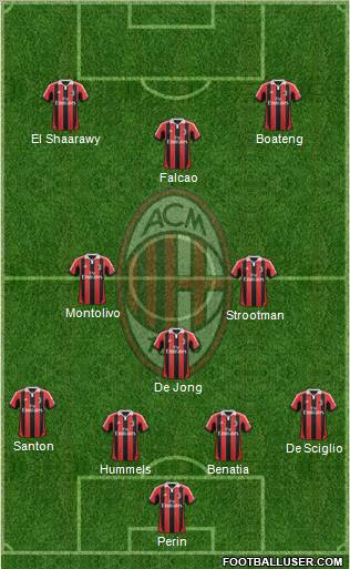 A.C. Milan Formation 2013