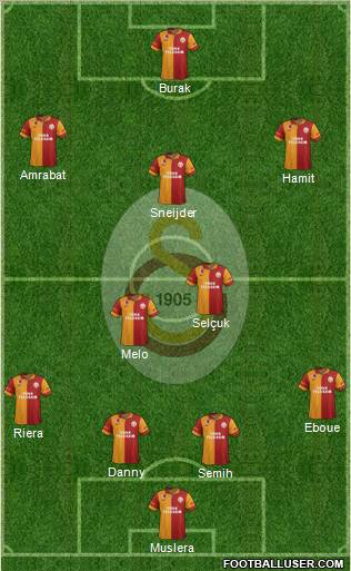 Galatasaray SK Formation 2013
