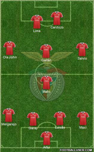 Sport Lisboa e Benfica - SAD Formation 2013