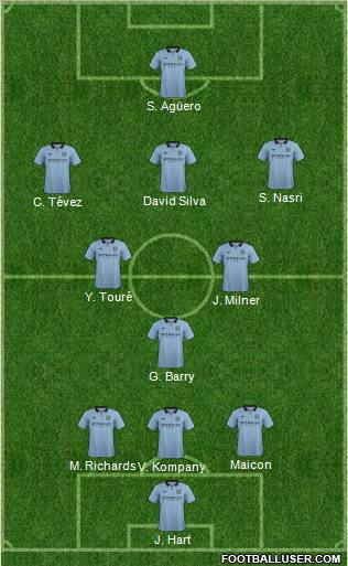 Manchester City Formation 2013
