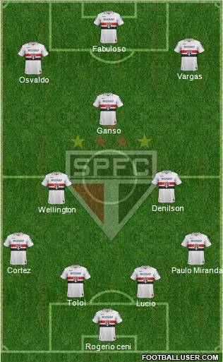 São Paulo FC Formation 2013