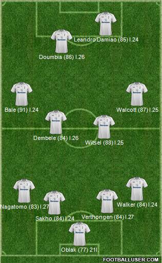 Tottenham Hotspur Formation 2013