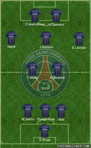 Paris Saint-Germain Formation 2013