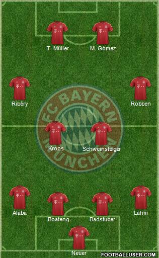 FC Bayern München Formation 2013