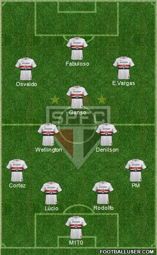 São Paulo FC Formation 2013