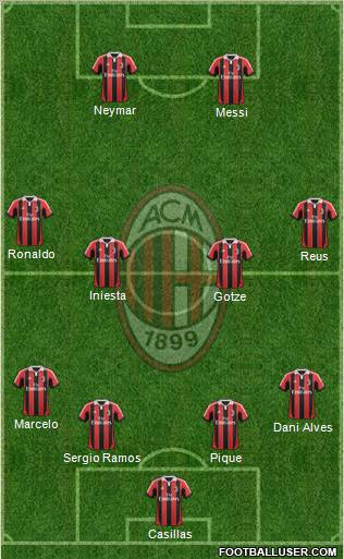 A.C. Milan Formation 2013
