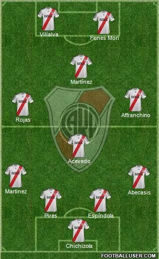 River Plate Formation 2013