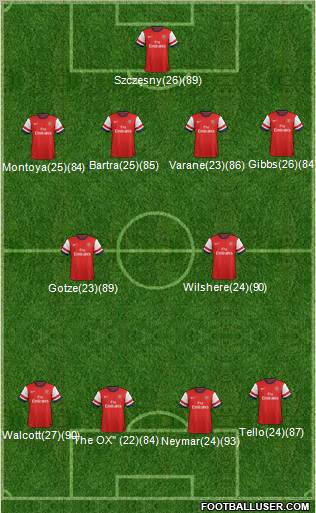 Arsenal Formation 2013