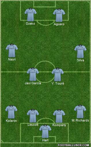 Manchester City Formation 2013