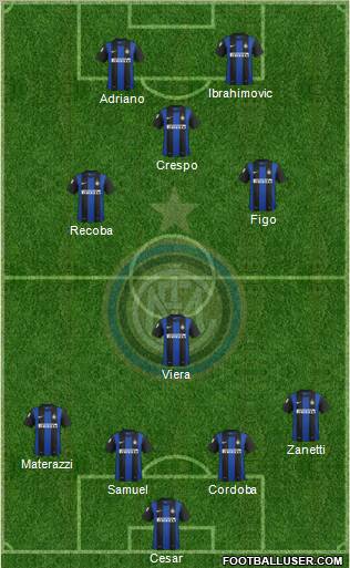 F.C. Internazionale Formation 2013