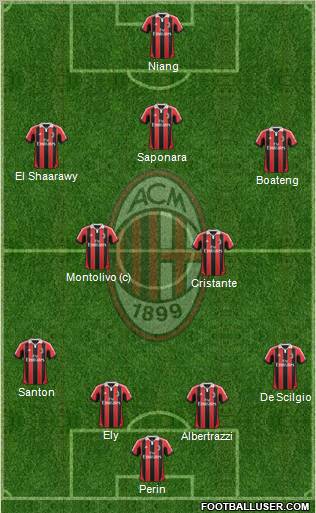 A.C. Milan Formation 2013