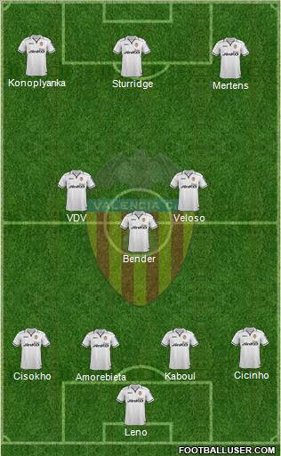Valencia C.F., S.A.D. Formation 2013