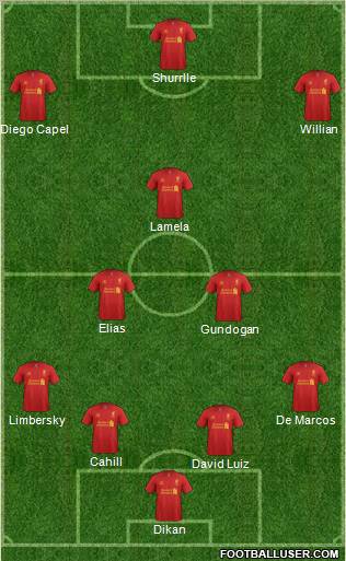 Liverpool Formation 2013