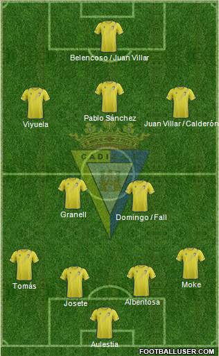 Cádiz C.F., S.A.D. Formation 2013
