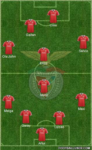 Sport Lisboa e Benfica - SAD Formation 2013