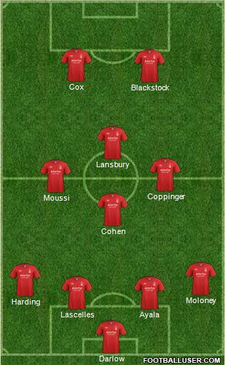Nottingham Forest Formation 2013