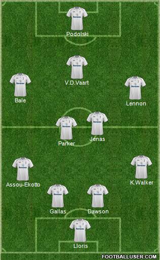 Tottenham Hotspur Formation 2013
