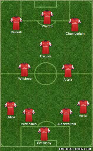 Arsenal Formation 2013