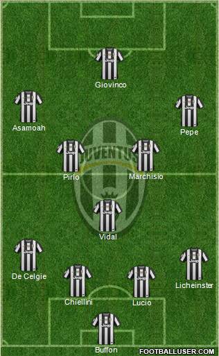 Juventus Formation 2013