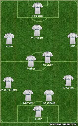 Tottenham Hotspur Formation 2013