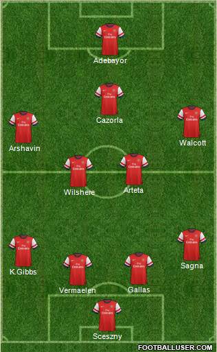 Arsenal Formation 2013