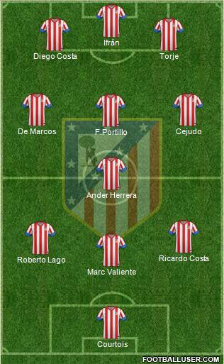 C. Atlético Madrid S.A.D. Formation 2013