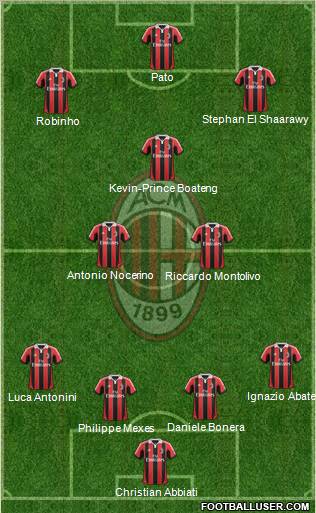 A.C. Milan Formation 2013