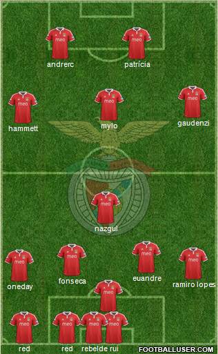 Sport Lisboa e Benfica - SAD Formation 2013