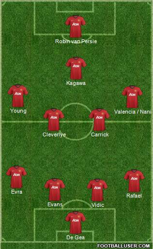 Manchester United Formation 2013