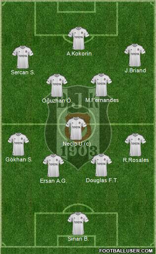 Besiktas JK Formation 2013
