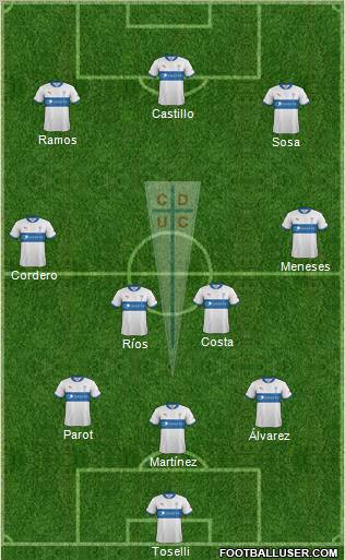 CD Universidad Católica Formation 2013