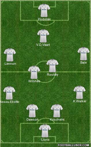 Tottenham Hotspur Formation 2013