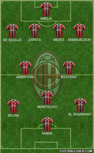 A.C. Milan Formation 2013