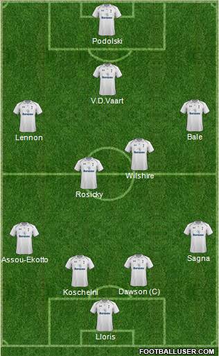 Tottenham Hotspur Formation 2013
