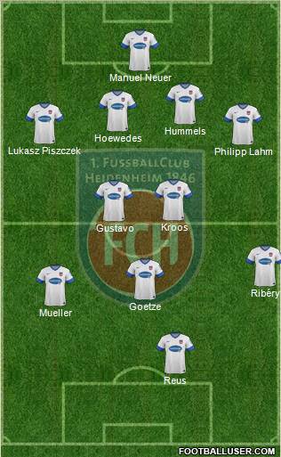 1.FC Heidenheim football formation