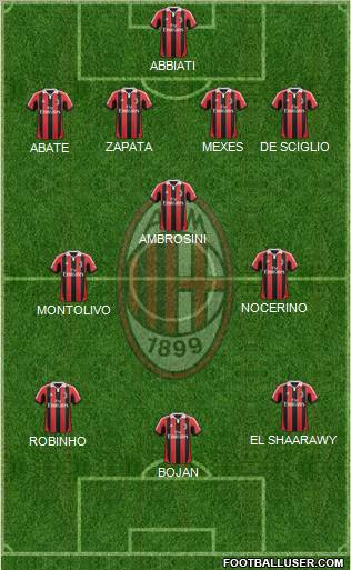 A.C. Milan Formation 2013