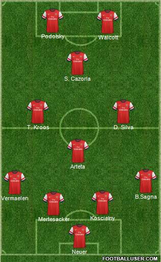 Arsenal Formation 2013