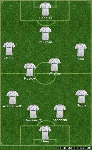 Tottenham Hotspur Formation 2013