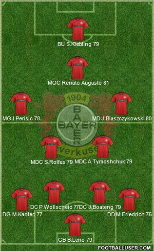 Bayer 04 Leverkusen Formation 2013