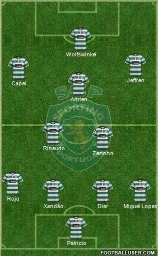 Sporting Clube de Portugal - SAD Formation 2013