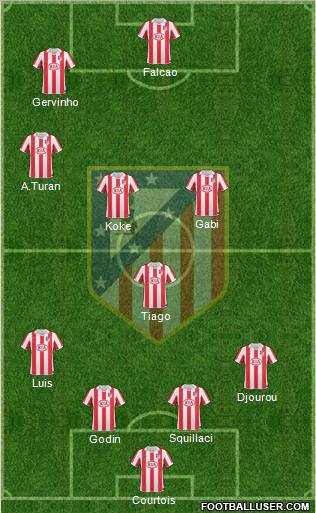 Atlético Madrid B Formation 2013